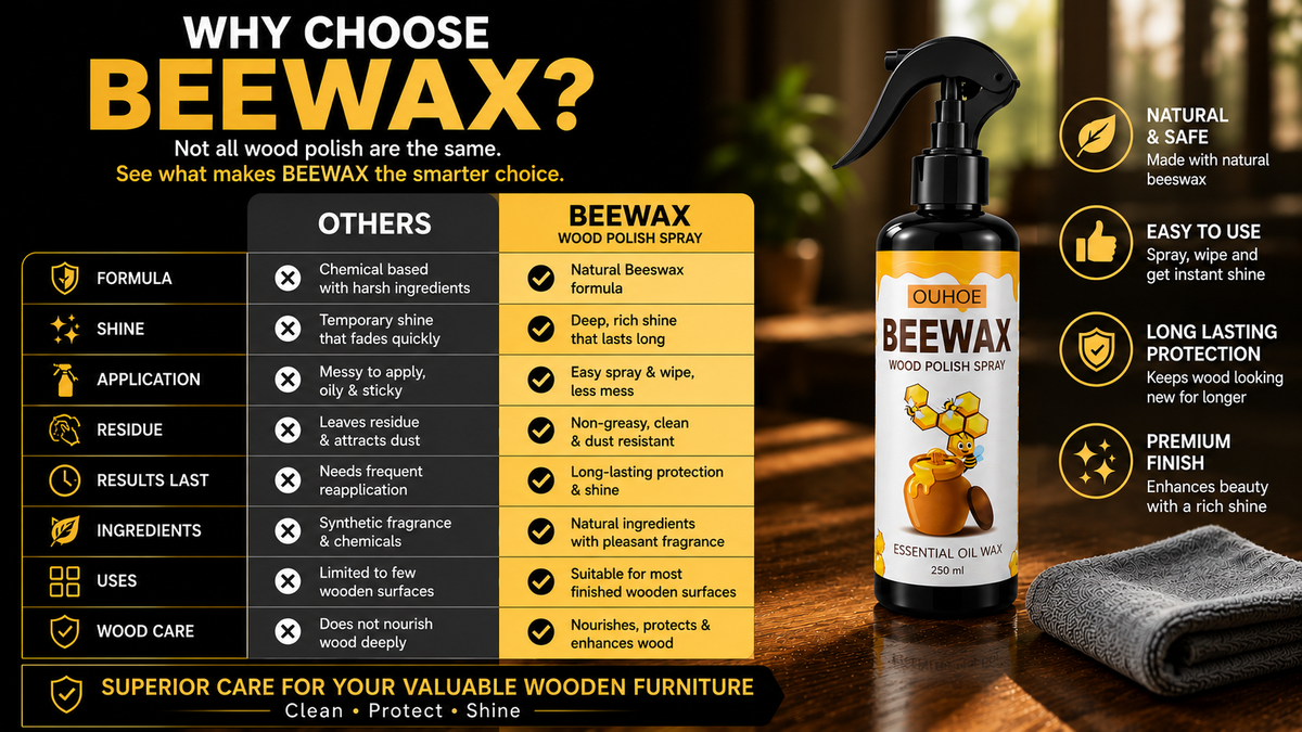WoodRevive™ Premium Beeswax Wood Polish Spray | Buy 1 Get 1 FREE